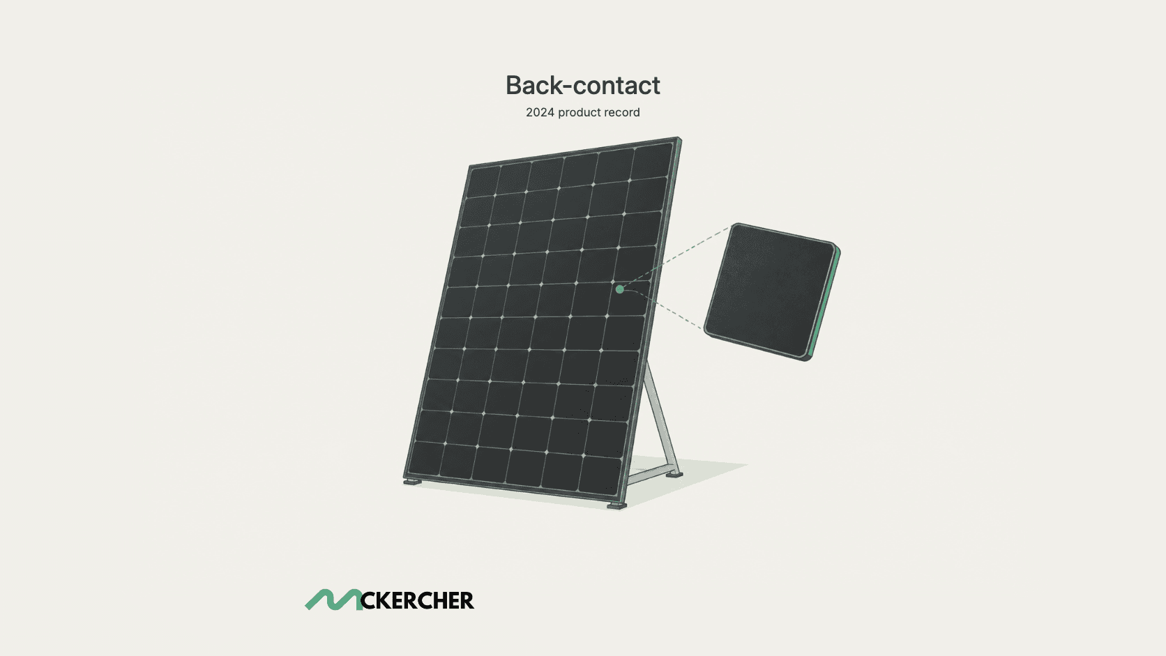 Conceptual illustration of a solar module and enlarged cell face without front busbars, labelled Back-contact, 2024 product record.