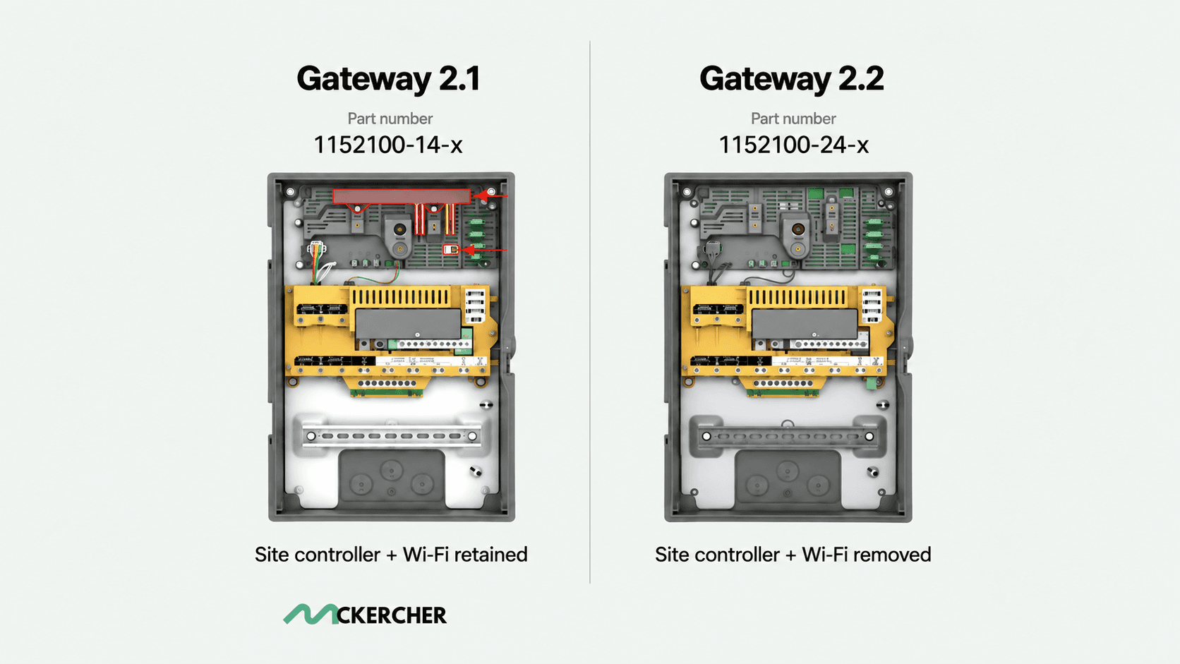 Installer Bulletin: Backup Gateway 2 Now Comes in Two Versions, and the Powerwall Decides Which
