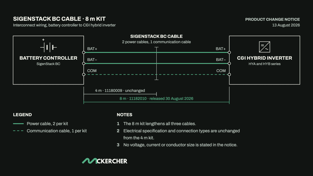 SigenStack BC cable now offered in an 8m length