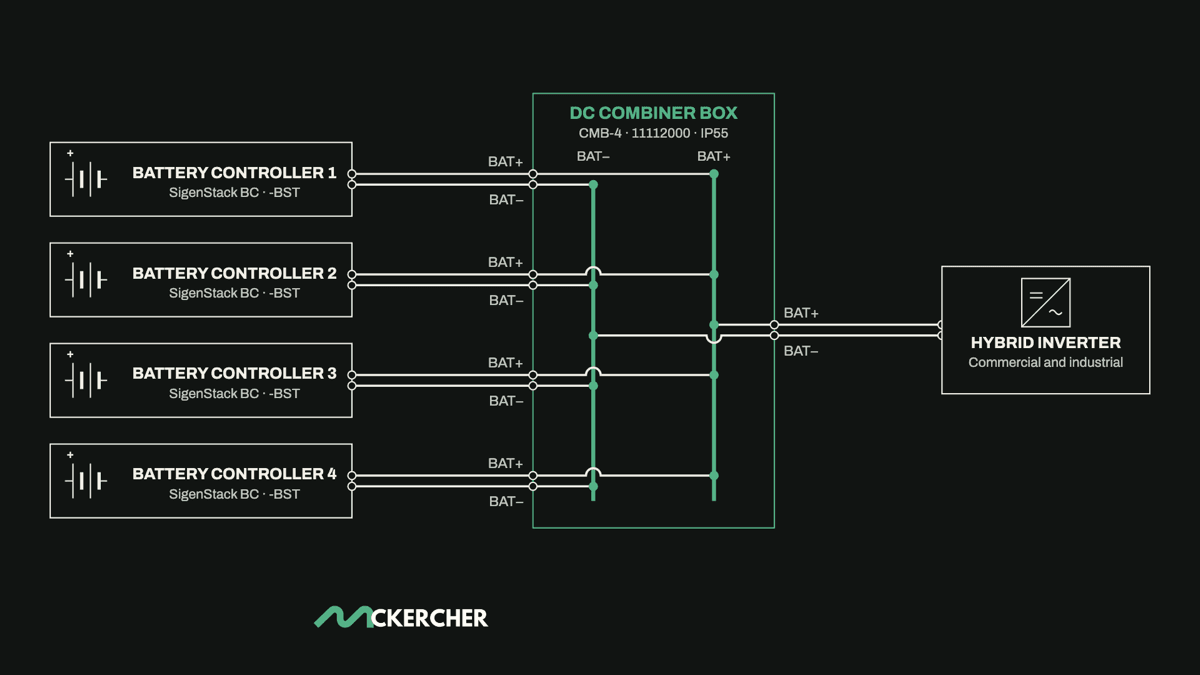 Sigenergy adds a DC combiner box and changes the battery controller codes