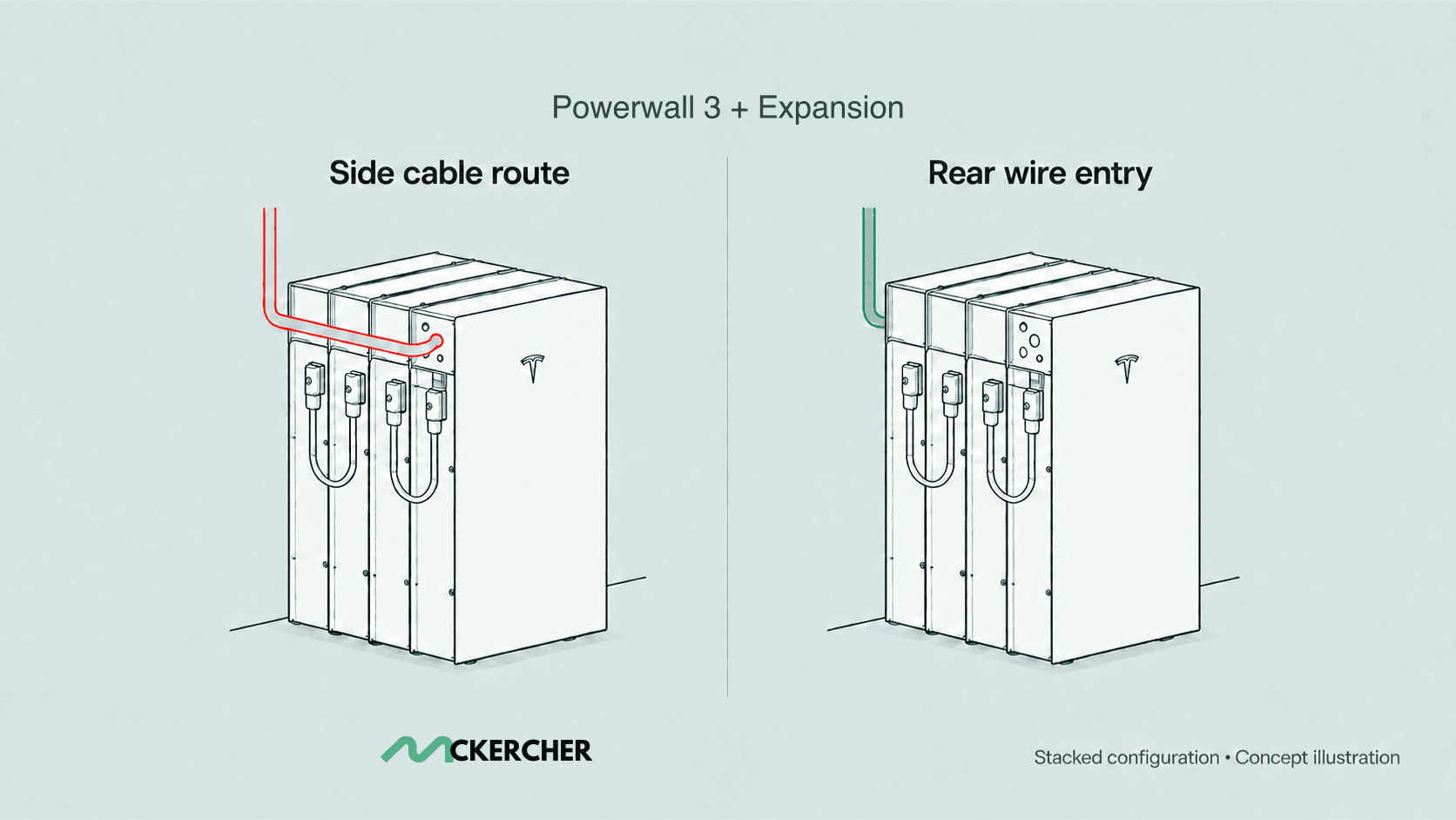 Tesla adds rear wire entry for stacked Powerwall installations